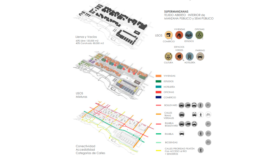Proyecto Urbano San Nicolás, SSA Schulz + Schulz Arquitectos, 2